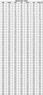 weight-rep_chart.gif