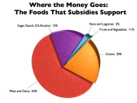Ag-Subsidies.jpg