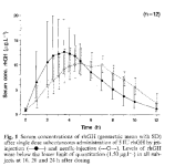 Pharmacodynamics-serum-time-rhGH-subq-vs-jet.png