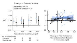 Test-prostate-volume-Plot.png