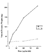 Tren-vs-Test-HA-Graph.png