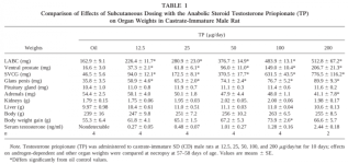 Tren-vs-Test-HA-Table.png