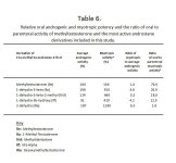 Methylstenbolone-relative-potency-Table.ProM.jpg