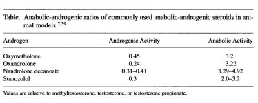 AnabolicAndrogenicRations.jpg