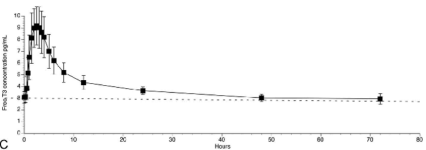 fT3-50mcg-dose-T3.ProM.png