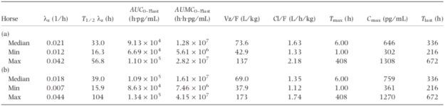 Testosterone-suspension-PK-Table.ProM.png