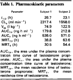 Testosterone-propionate-PK-Table.ProM.png