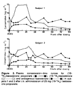 Testosterone-propionate-vs-endogenous-T-PKPD-Graph.ProM.png