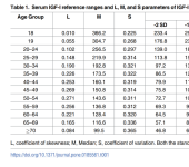 IGF Reference ranges chart.png