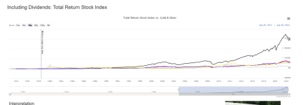 Screenshot 2022-10-01 at 09-01-15 Stocks vs. Gold - 126 Year Chart Longtermtrends.png