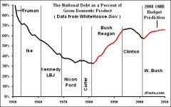 National-Debt-GDP.jpg