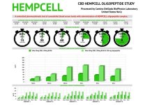 HEMPCELL chart CBD.jpg