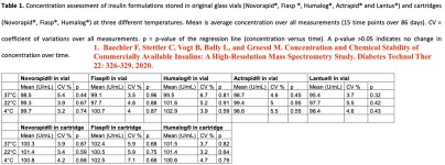 InsulinTemp.jpg