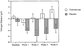 Nitrogen-balance-grams-per-day-before-and-throughout-bed-rest-T-3-Although-nitrogen.png