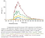 GHRH+GHRP-6 Peaks.jpg