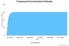 compound-concentration-e.jpeg