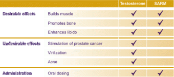 chart-sarms.gif