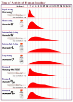 insulin_time_activity.gif