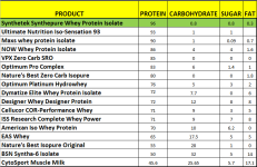 protein comparison.png