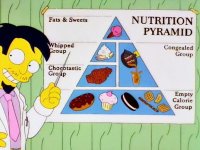Simpsons Food Chart.jpg