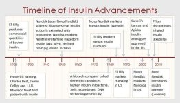 Insulin time line.JPG