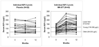 mk study graph.jpg