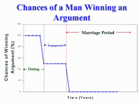 Winning an arguement.gif